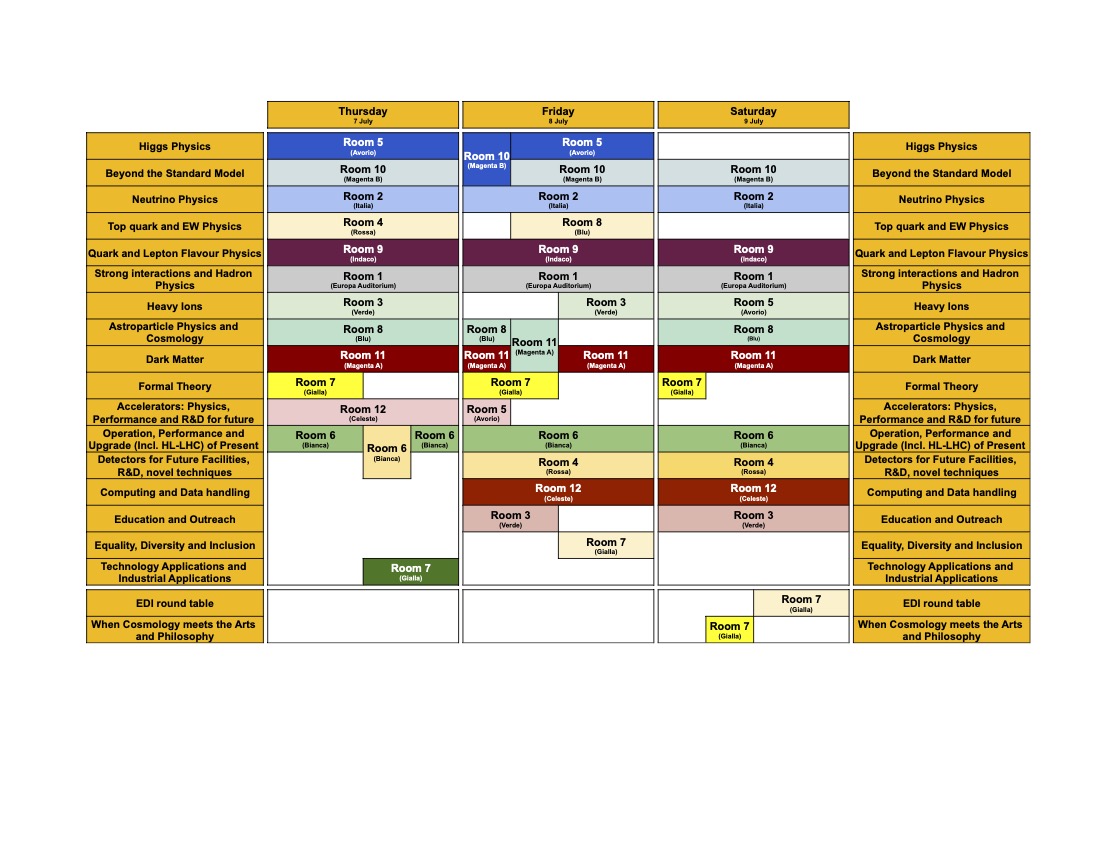 https://www.ichep2022.it/wp-content/uploads/2022/07/table_rooms.jpg